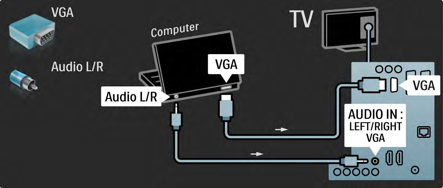 5.4.5 TV tietokonenäyttönä 3/3 Liitä tietokone television takaosan