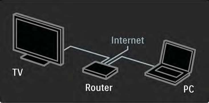 2.8.2 Vaatimukset Jotta Net-TV toimisi, televisio täytyy liitää reitittimeen, jolla on nopea internet-yhteys.