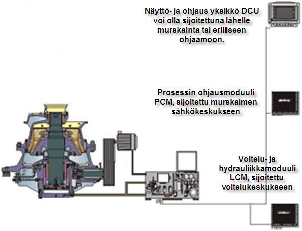 14(66) 4.2 Automaattinen A2020-ohjausjärjestelmä Vuonna 1999 Lokosetin korvasi ensimmäinen Epec Oy:n kanssa yhteistyössä tehty automaattinen ohjausjärjestelmä A2020.