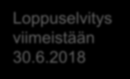 Valtionavustusten valvonta, seuranta ja raportointi Päätökset kesäkuu 2016 saajille Avustus maksetaan syyskuun loppuun mennessä Väliselvitys 30.6.2017 mennessä Loppuselvitys viimeistään 30.