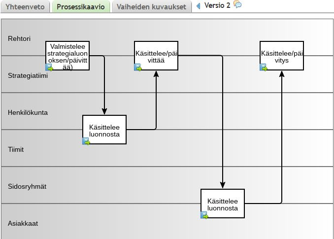 Hankkeen yhteiset toimenpiteet 2/2 Haapaveden Opisto Sidosryhmien osallistuminen laadunhallinnan jalkauttamiseen ja strategian päivittämiseen Henkilökunnan ja sidosryhmien strategiatyön prosessi