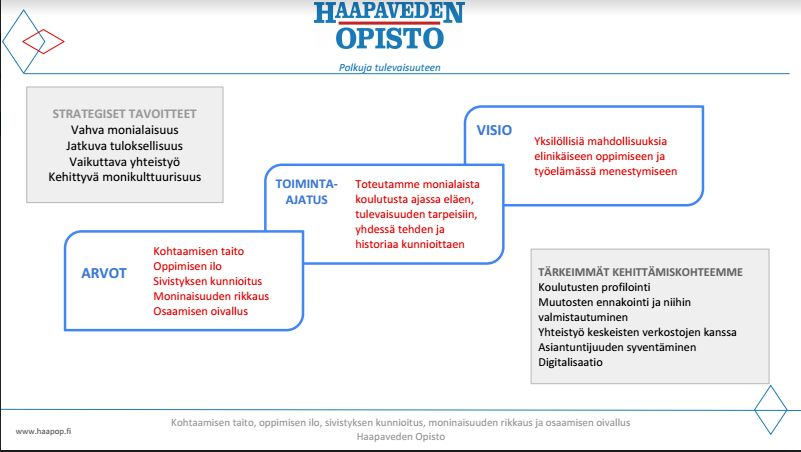 Hankkeen yhteiset toimenpiteet 2/2 Haapaveden Opisto Sidosryhmien osallistuminen laadunhallinnan jalkauttamiseen ja strategian päivittämiseen Laadunhallinnan jalkauttaminen, mittarit Sidosryhmässä