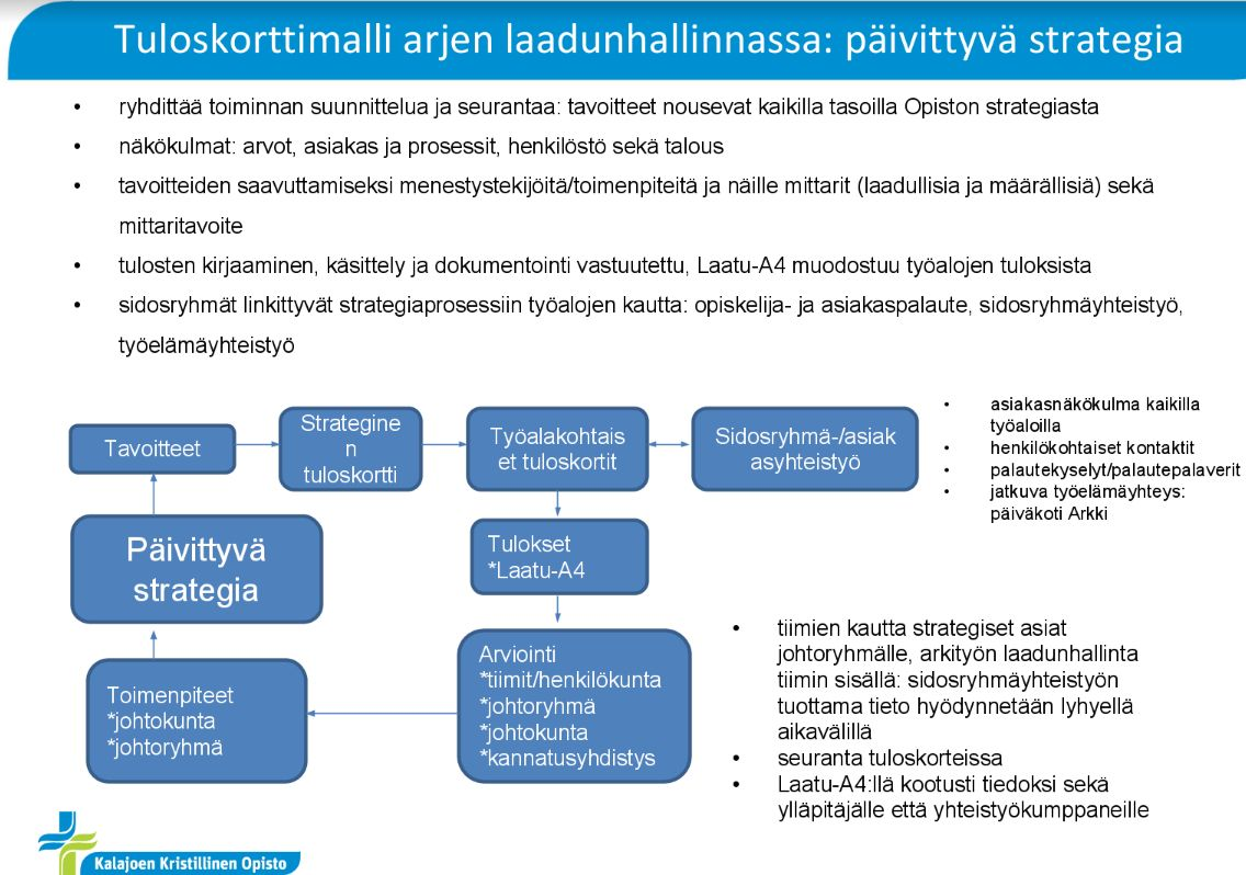 Hankkeen yhteiset toimenpiteet 2/2 Kalajoen Kristillinen Opisto Sidosryhmien osallistuminen