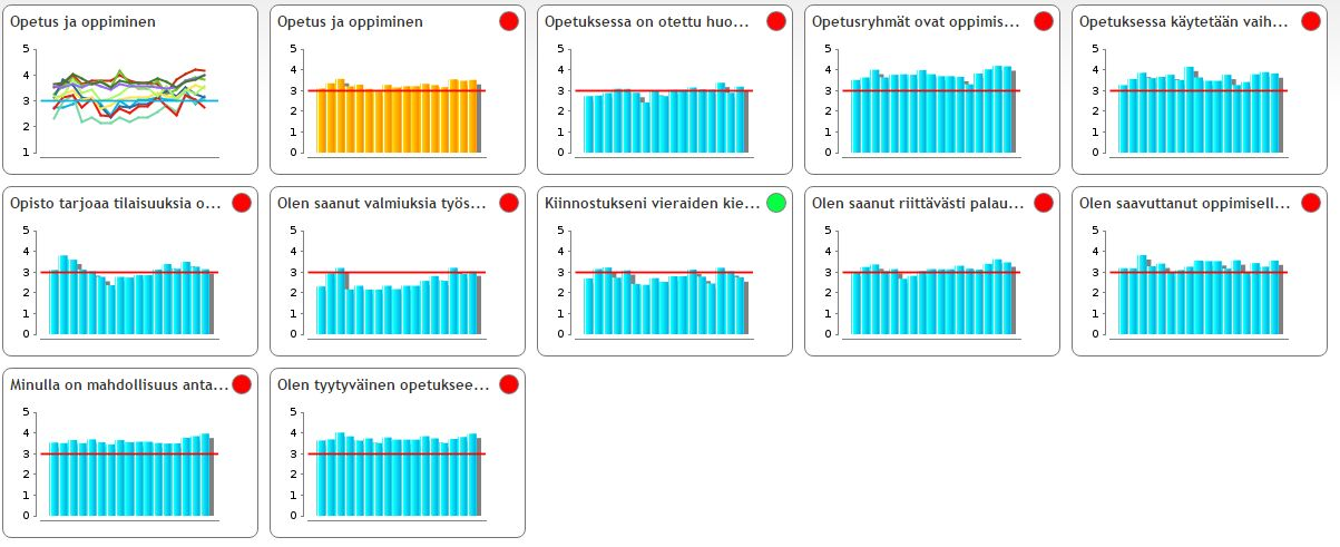 Haapaveden Opiston hyvä käytänne Mittariston hyödyntäminen kehittämistyössä Osaamisennäkökulma/ henkilöstö: Vaikuttavuus: Henkilöstön kehittäminen, Henkilöstön kelpoisuus Henkilöstön pätevyys