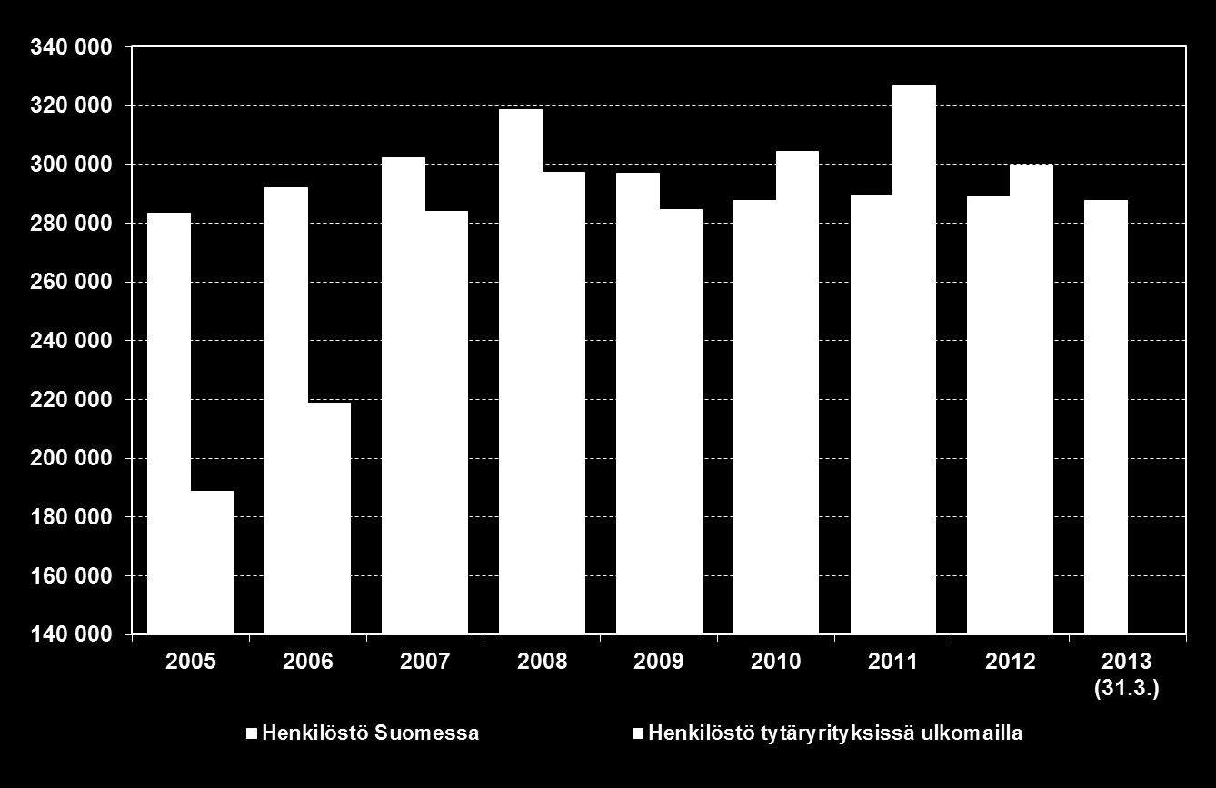 Teknologiateollisuuden henkilöstö Henkilöstöstä noin 20 000 lomautusjärjestelyjen