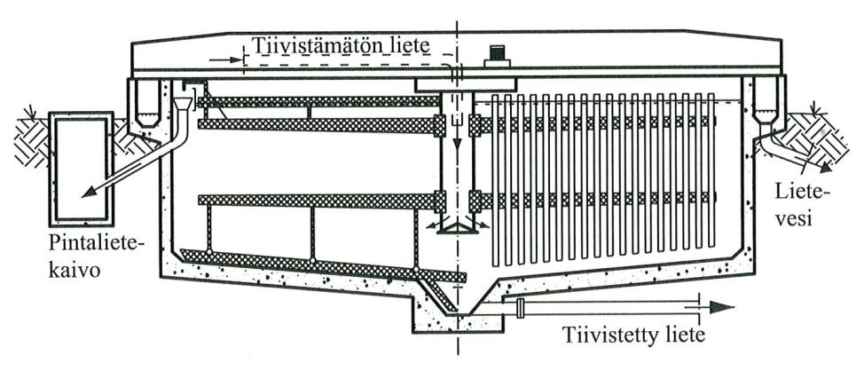 11 3 Lietteenkäsittely 3.