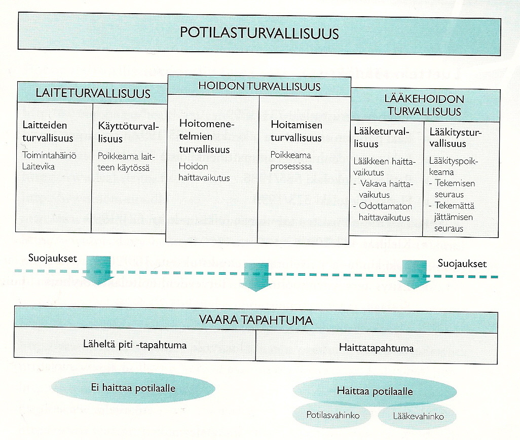 toimintaorganisaatioissa, joiden ainoa tehtävä ei ole saavuttaa tavoiteltu lopputulos, vaan myös vahvistaa toiminnan sietokykyä erilaisille poikkeamille (STM 2011).