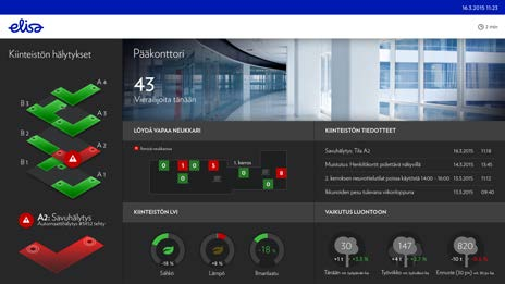 Palvelut tukemassa liiketoimintaa /