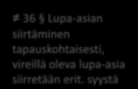 Lupatoimivallan siirto valtiolta kuntaan 38 Toimivallan siirto AVIlta kunnan ysvo:lle mahdollista kunnan hakemuksesta, AVIn ja ELYN kuuleminen, YM:n päätös.