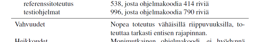 Esimerkki yhteenvedosta Tavoite saavutettiin! Ei jää epälseväksi. Hyvä. Taulukko kertoo pikavilkaisulla kaiken oleellisen työstä. Hyvä. Ihan parasta olisi aloittaa työn tarkoituksella (nyk. 2.