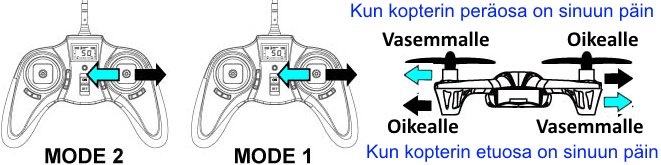 Hubsan 4-kopteri X4 H107CHD K Ä Y T T Ö O H J E sivu 10 OHJAINLIIKKEET Jos kopteri alkaa kieppua holtittomasti