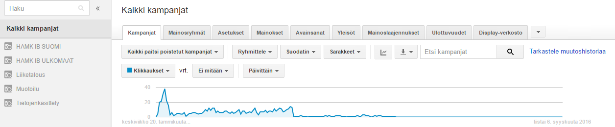 GOOGLE ADWORDS Tuotteiden ja palveluiden mainostaminen sekä myynti Yrityksen tunnettuuden vahvistaminen Kuluttajakäyttäytymisen