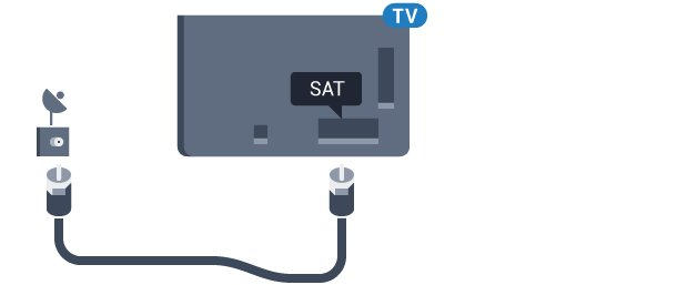 saat painamalla Avainsanat -väripainiketta ja etsimällä aiheen Virran kytkeminen. 2.5 Antennijohto Liitä antennipistoke kunnolla television takaosassa olevaan antenniliitäntään.