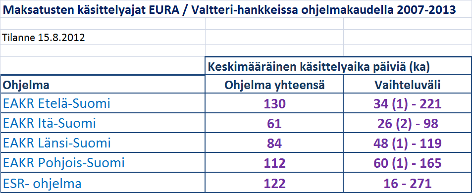 Menojen varmentaminen ml.