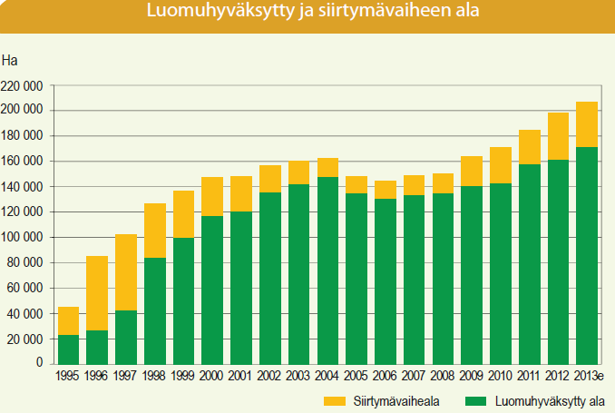 Lähde: