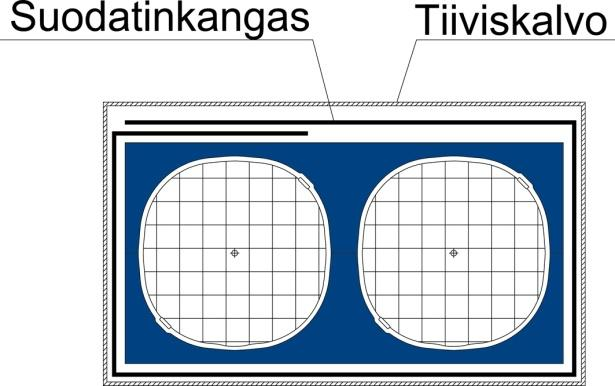 Suodatinkangas ja tiiviskalvo Suodatinkangas asennetaan tasatun kaivannon pohjalle siten, että saumakohdissa limitys on vähintään 50 cm ja että suodatinkangas voidaan nostaa kasettien sivuille ennen