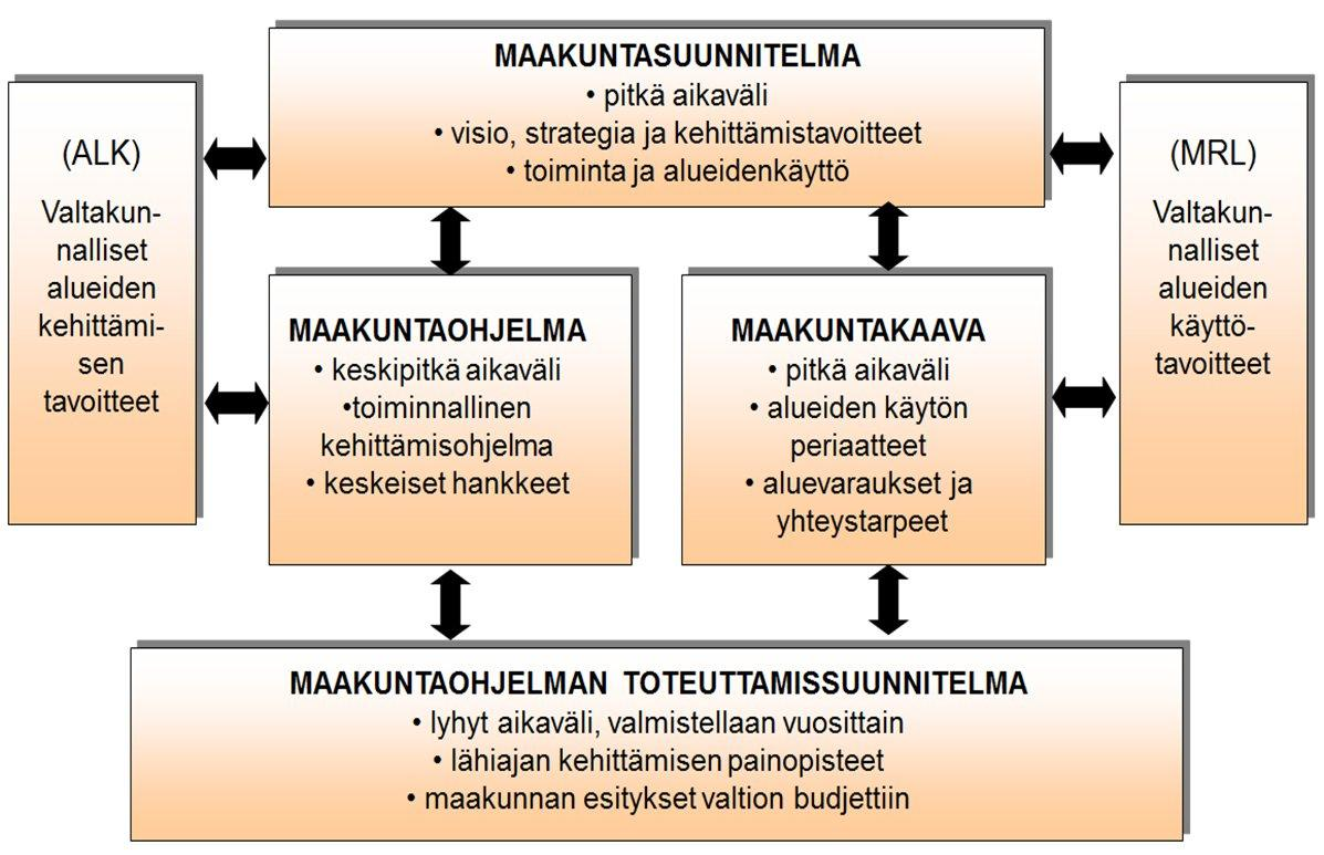 2 1. Osallistumis- ja arviointisuunnitelman määrityksiä Päijät-Hämeen maakuntasuunnitelman osallistumis- ja arviointisuunnitelma (OAS) on maakunnan uutta maakuntasuunnitelmaa koskeva kuvaus