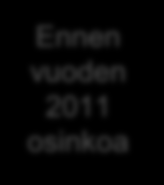 Oma pääoma/osake (NAV) Konserni euroa 7,89 Ennen vuoden 2011 osinkoa 6,81 6,81 6,14 6,14