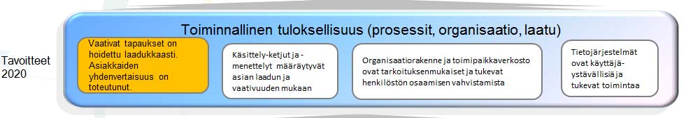 5(13) 2.3 Ulosottolaitos tulossopimus vuodelle 2017 kaudella 2017 2020 2.3.1 Yhteiskunnallinen vaikuttavuus Ulosotto toteuttaa omalta osaltaan oikeusturvapolitiikkaa.