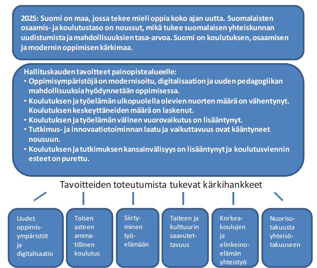 Koulutus, osaaminen ja