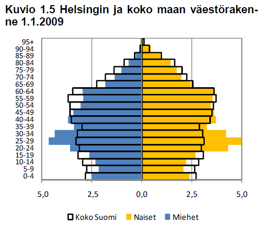 2 Kulttuurin toimintaympäristön muutokset 2.1 Kaupungin ja väestön muutokset Sasa Tkalcan Helsinki muuttuu lähivuosina voimakkaasti, kun meren rannat otetaan asumiskäyttöön.