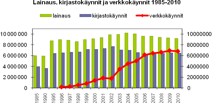 HELSINKILÄISIÄ VUOSITTAIN JÄRJESTETTÄVIÄ FESTIVAALEJA Lähde: Helsingin Kaupunginkirjasto 4.