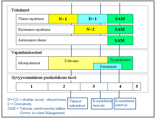 42 Kuva 5.1. Vikakriteerivaatimukset. Muokattu lähteestä [1, s. 6].