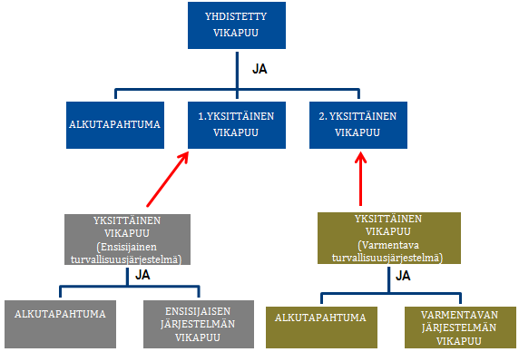 46 vikasietoisuuden lisäarvomittaa.