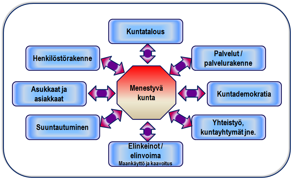 Keskeisintä mahdollisessa yhdistymisessä on kuitenkin vahva yhteinen tahtotila ja halu yhteiseen tulevaisuuteen. 2.