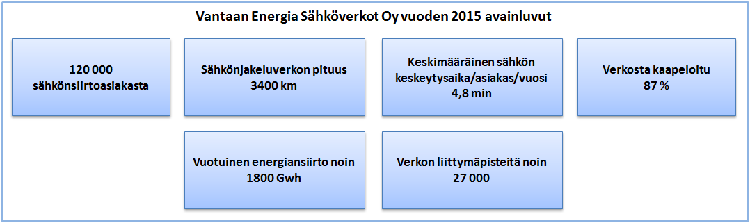 14 Kuva 4.