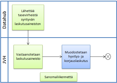 82 oida kesä- ja talviaikaan siirtyminen sekä karkausvuosien ylimääräinen päivä.