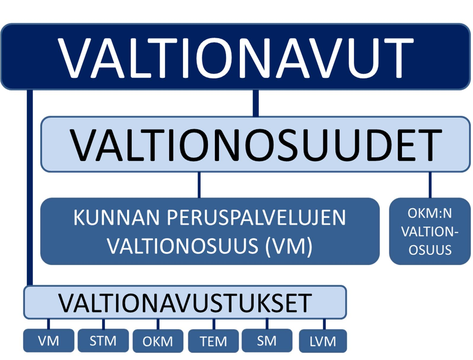 Kuntien valtionosuudet osana Suomen