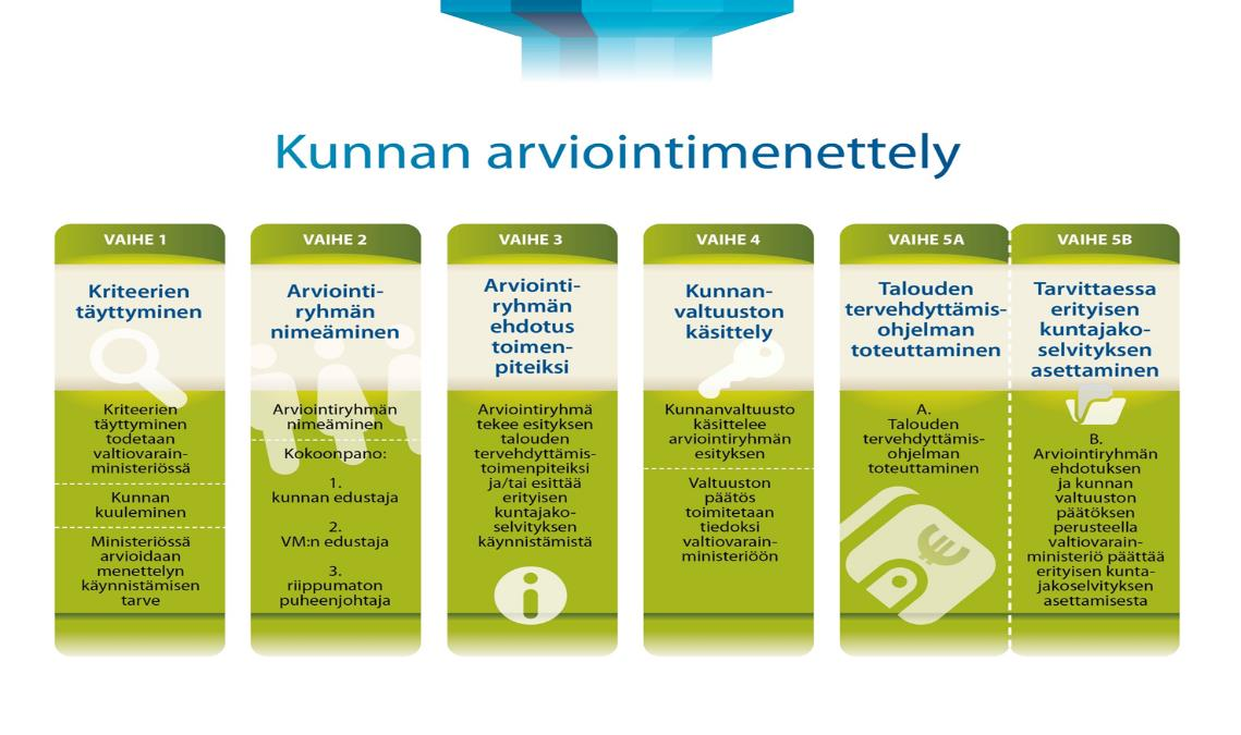 Kaupunginhallitus 11.5.215 liite nro 1 (6/37) Kaupunginvaltuusto 18.5.215 liite nro 1 (6/37) 1.5 Muut perusteet 1.5.1 Uusi Sairaala hanke Uudessa sairaalassa erikoissairaanhoidon käyttöön tulee 86 1 brm2 ja Jyväskylän perusterveydenhuollon käyttöön 13 7 brm2.