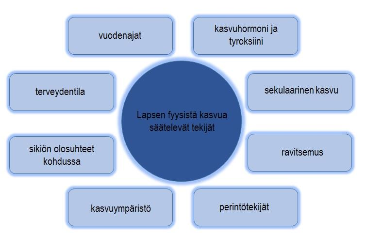 3 6 8 -VUOTIAAN LAPSEN KEHITYS Keskilapsuudeksi luonnehditaan aikaa, jolloin lapsi aloittaa esikoulun ja koulun. Tämän aikakauden aikana lapsi alkaa vähitellen laajentaa sosiaalista piiriään.