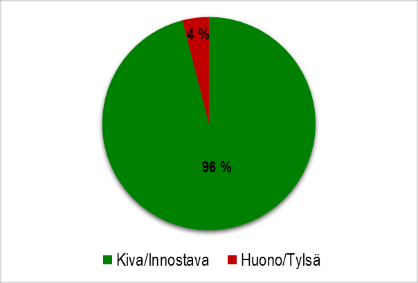 KUVIO 7. Vastaajien mielipide palapelikirjan aiheesta (n=26) KUVIO 8.