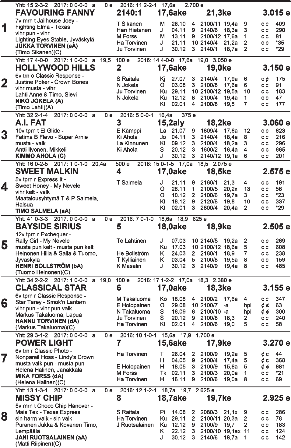 us ta 10 Ryhmäajo lv 21 40 m enint.