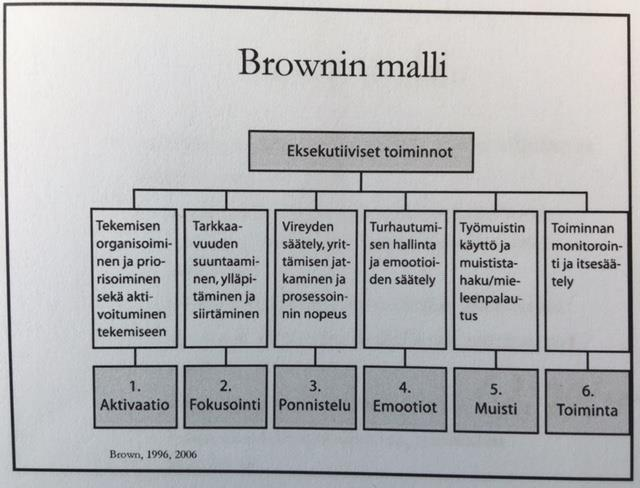 TOIMINNAN OHJAUS Kyky suunnitella jokin tavoite ja pyrkiä ylläpitämään