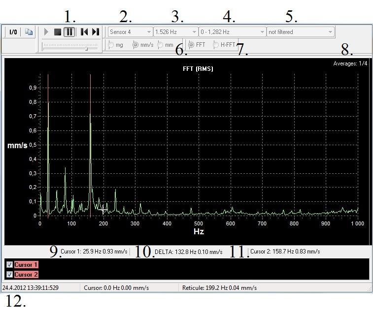 5.2.2 Spektrinäkymä Spektrinäkymän (Spectrum monitoring) avulla voidaan päästä kiinni mahdolliseen vikaan tai alkavaan vaurioon kiinni tarkemmin.
