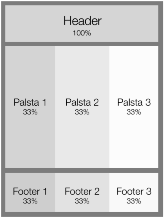 20 nenkuindesktop0versio.esimerkiksi,joshalutaannäyttäämobiililaitteillapelkästään tärkeimmättiedot,käytetääntätätekniikkaa.(patel2012.