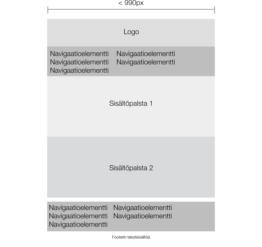 33 Sivustonresponsiivisuusontoteutettutunnistamallaselaimenleveysmediaquery0 tekniikallajatekemällätablettitietokoneenvaakanäkymääkapeammillenäytöille omatkäyttöliittymät.