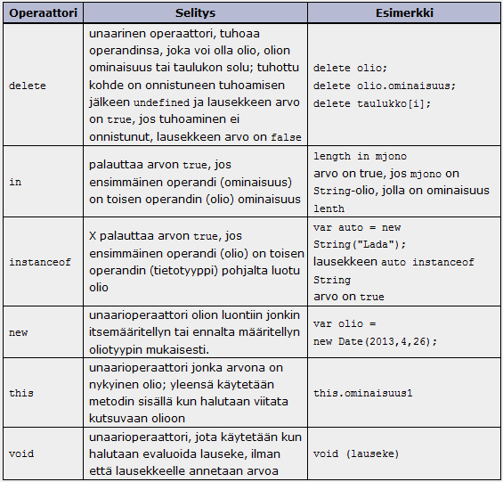 if (ehtolauseke) lause [lelse lause] var ika;... if (ika<10) { document.write("lapsi"); //ehkä muitakin lauseita } else if (ika <30) { document.