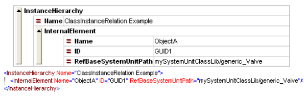 Class-Instance-Relations Class-Instance-Relations Instances represent individual objects and are characterized by a unique identifier and parameter set.