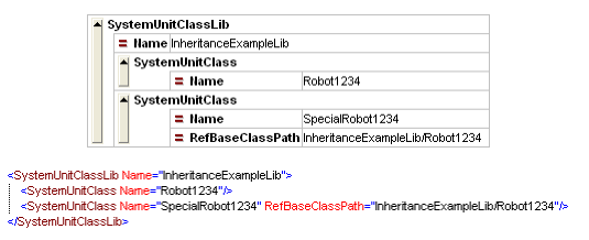 Inheritance-Relations Inheritance-Relations Inheritance between classes shall be defined according to the IEC 62424.