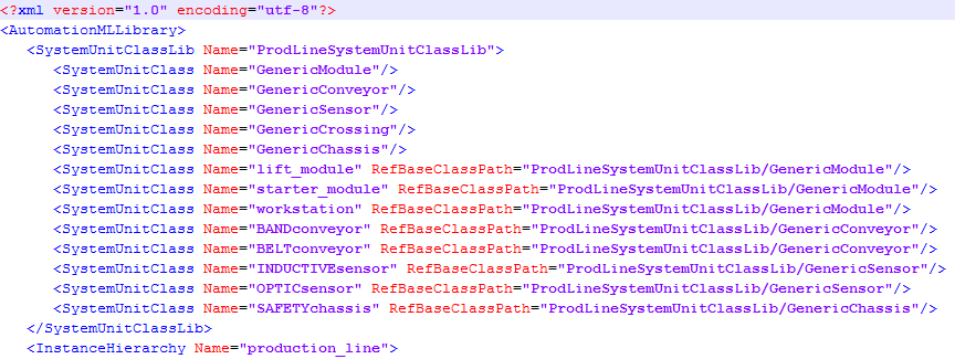 Inheritance Relation Production_line_AML.