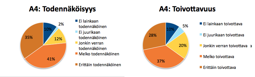 Kuva 1. Energiajärjestelmät muuttuvat sähköperusteisiksi, koska monet uusiutuvan energian tuotantomuodot ovat sähköntuotantoa, ja koska energiatehokkuus (esim.