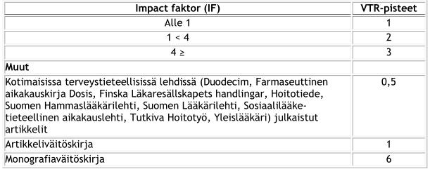 Mitkä julkaisut ovat VTR-kelpoisia?