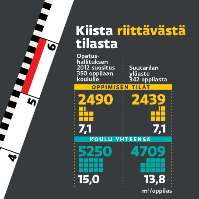 Kouluverkot muutospaineessa