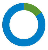 BIOHIT-KONSERNIN TILINPÄÄTÖSTIEDOTE 2016 Biohit Oyj Tilinpäätöstiedote 20.2.2017 9:30 paikallista aikaa (EET) YHTEENVETO Tammi-joulukuu 2016 Liikevaihto kasvoi 35,4 % vertailukaudesta 1-12/2015 Liikevaihto 8,2 milj.