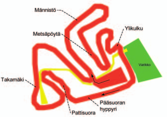 Kuivassuon motocrossrata Osoite: Vuohenalhontie 142, 25410 RAUMA Pituus: 1530 m Pinta: savi/hiekka Aukioloajat: Maanantai: 9 21 ainoastaan juniorien käytössä Tiistai: 9 21 Keskiviikko: 9 21 Torstai: