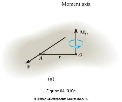 Momentin vektorimuoto (Kirjan luvut 4.2-4.